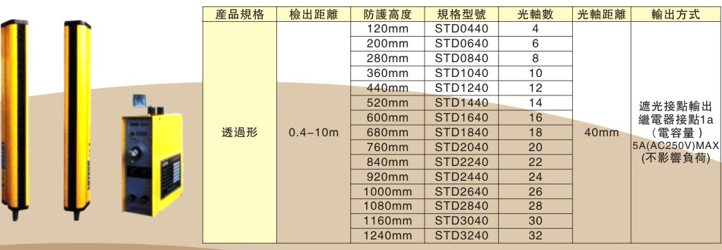 光電護手--沖壓紅外線(xiàn)檢測裝置