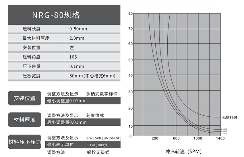 新型高速夾式送料機