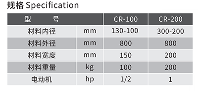 輕型材料架