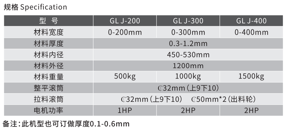 精密二合一材料架+整平機