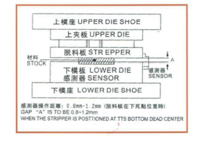 微電腦下死點(diǎn)檢知器