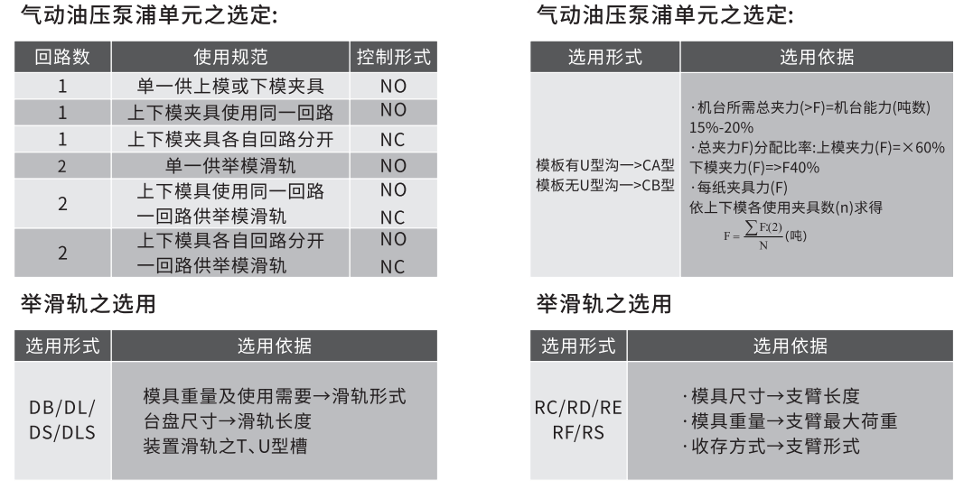 快速換模系統