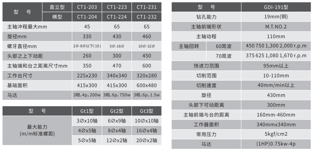 立式自動(dòng)攻牙機